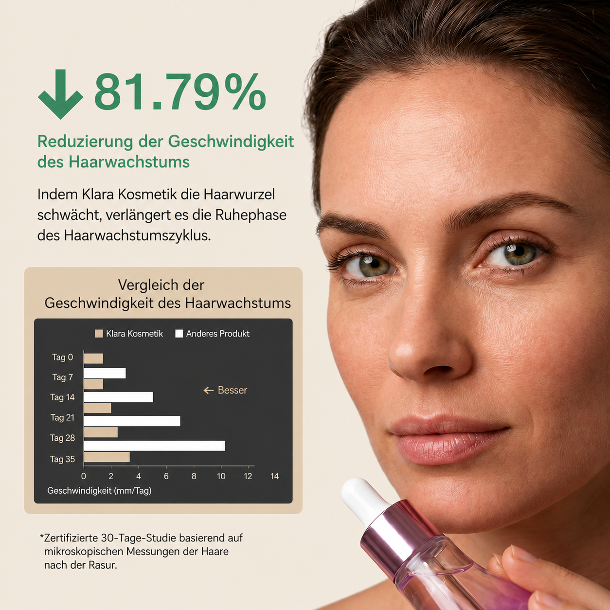 Klara Kosmetik™ | Haarwuchs-hemmendes Serum